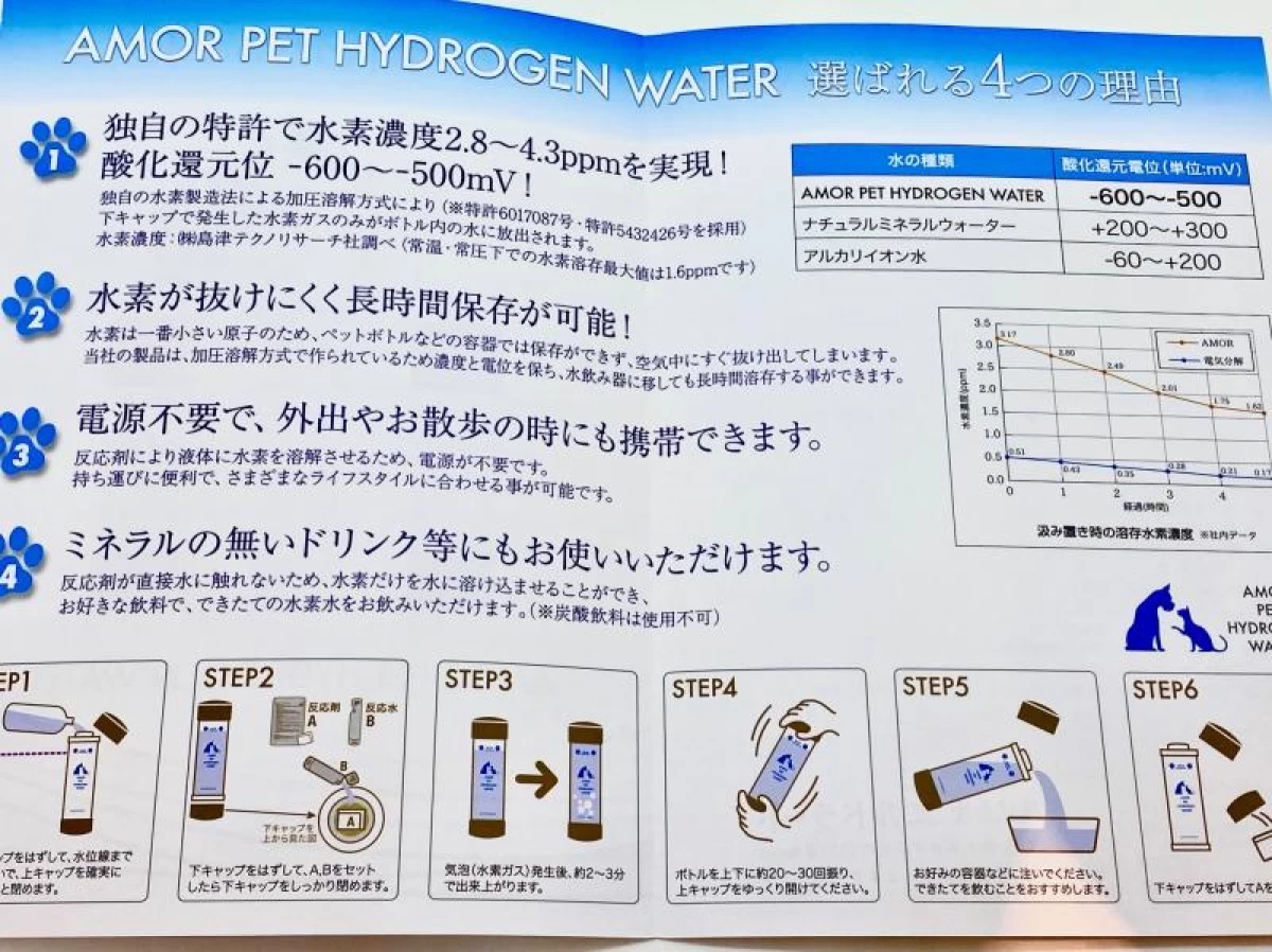 水素水☆ペット用☆発生キット30個入